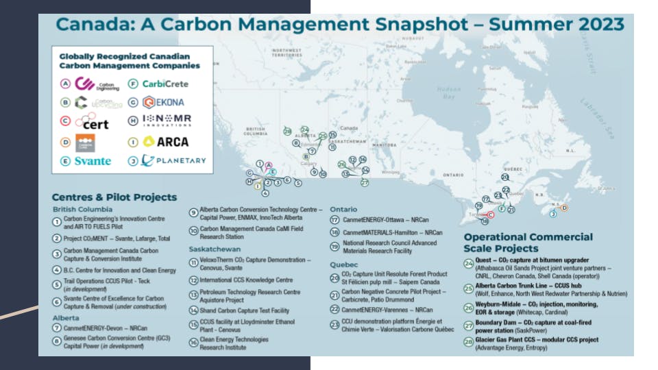 What is Direct Air Capture (DAC)? 
