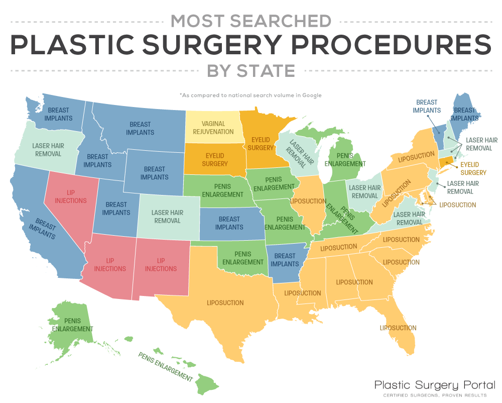 Most Popular Plastic Surgery in New York