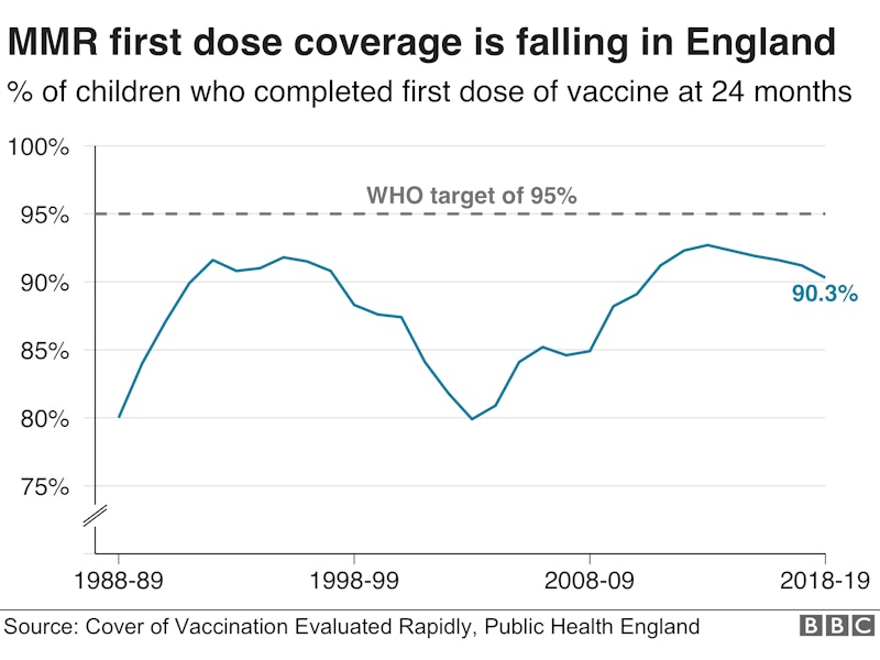 Andrew Wakefield MMR Vaccine Scare