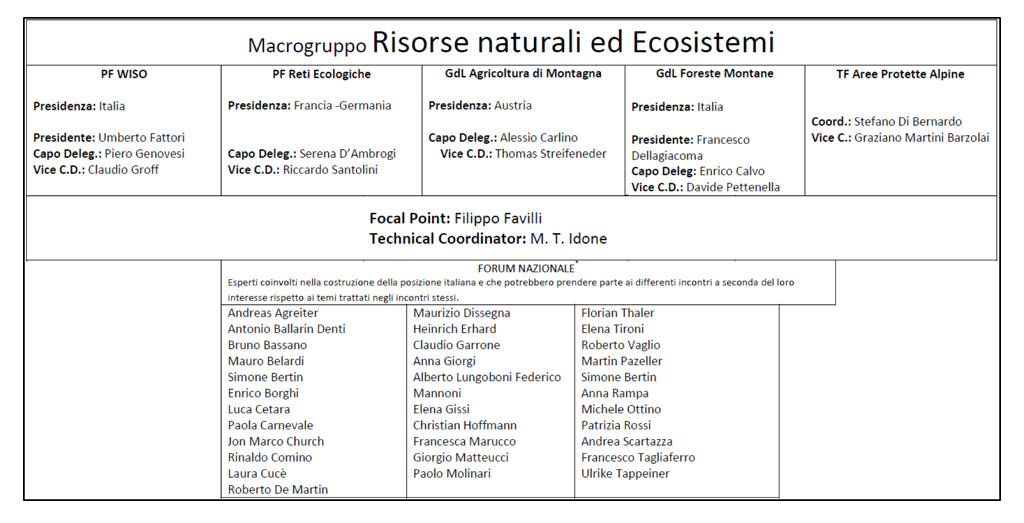 Covenzione-Alpi-EURAC