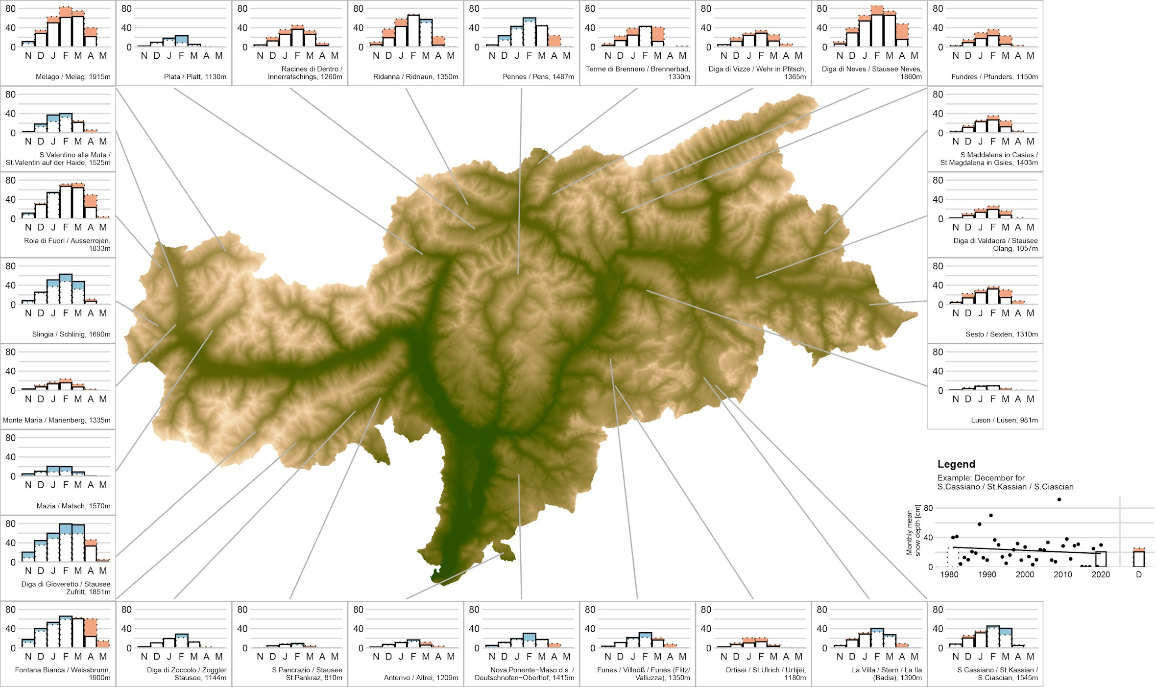 Trend analysis of snow depth for all sites in South Tyrol that have more or less complete records for the last four decades (1981-2020). The change in snow depth is determined via a linear regression analysis of monthly mean snow depth by year. Negative trends in red, positive trends in blue.
