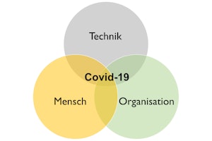 Auswirkungen der Covid-19 Pandemie auf die öffentliche Verwaltung in Südtirol