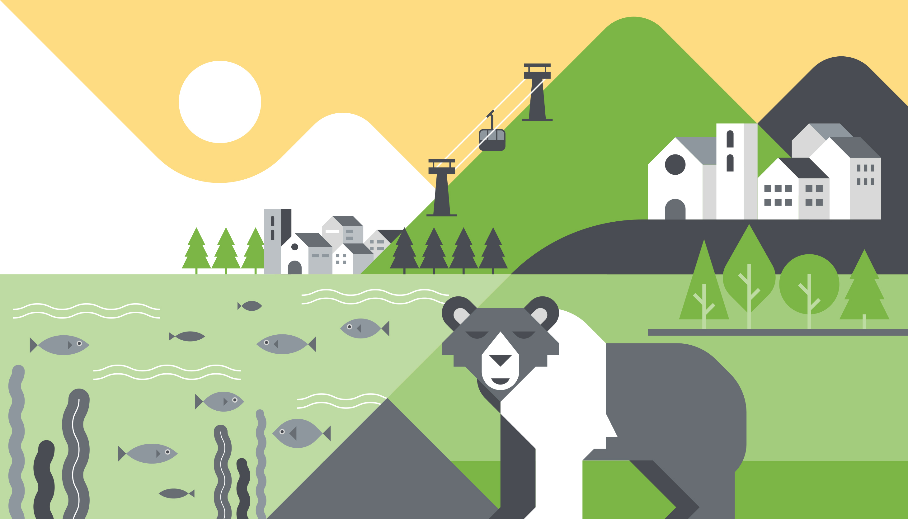  Human - Environmental Interactions