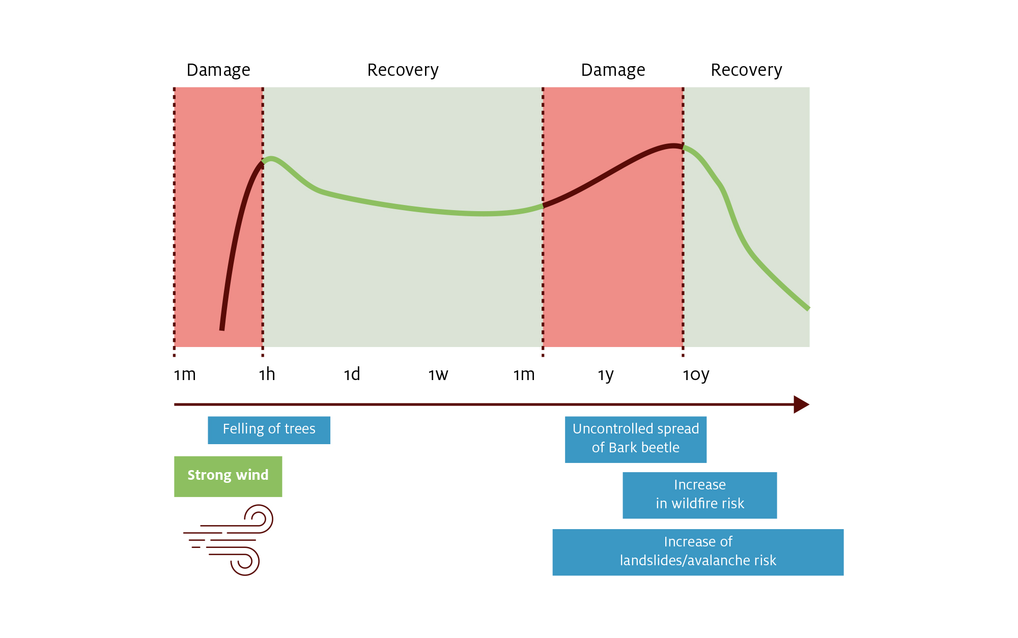 What is an extreme event? - Eurac Research