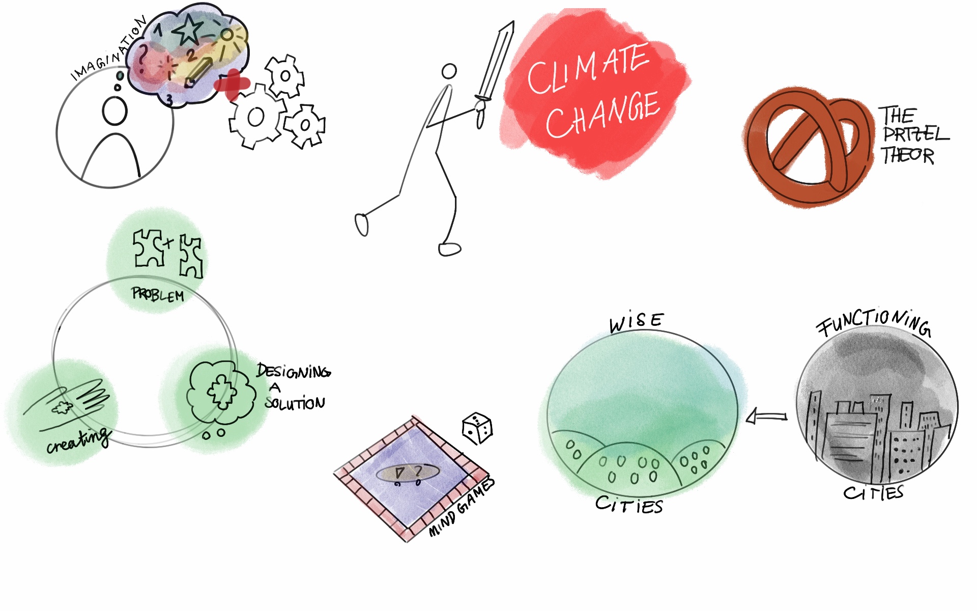 Revolutionizing Governance and Management: Empowering Creative Design ...