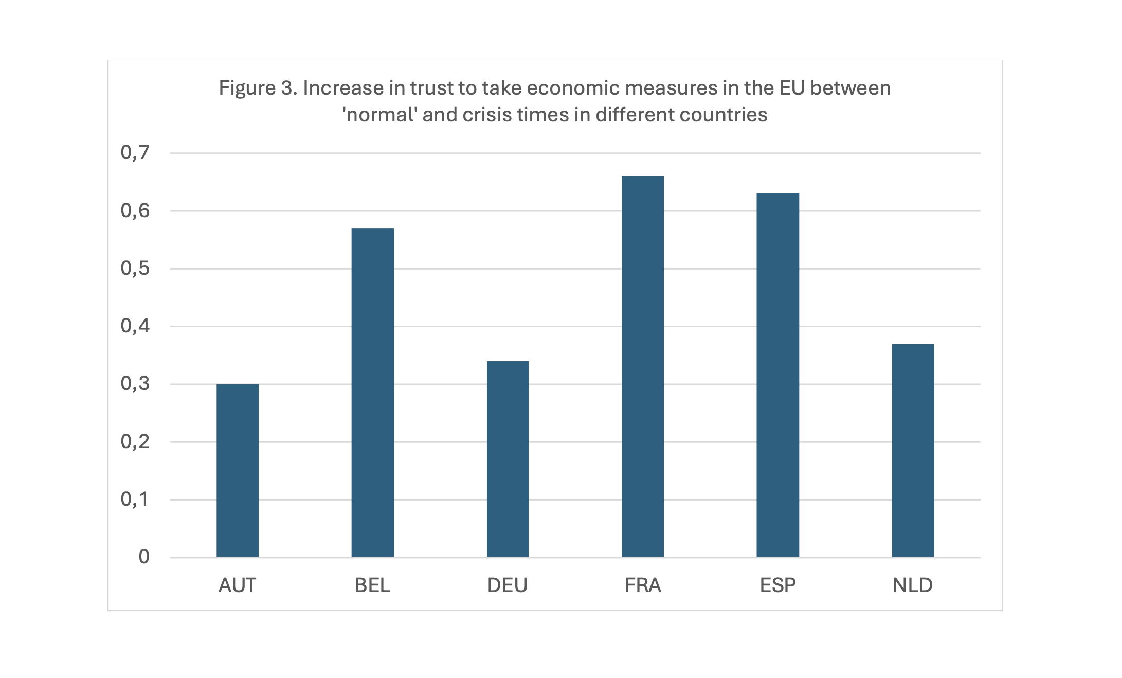 Trust in the European Union in times of crisis: insights from the Covid ...