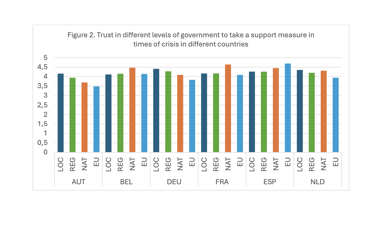 Trust in the European Union in times of crisis: insights from the Covid ...