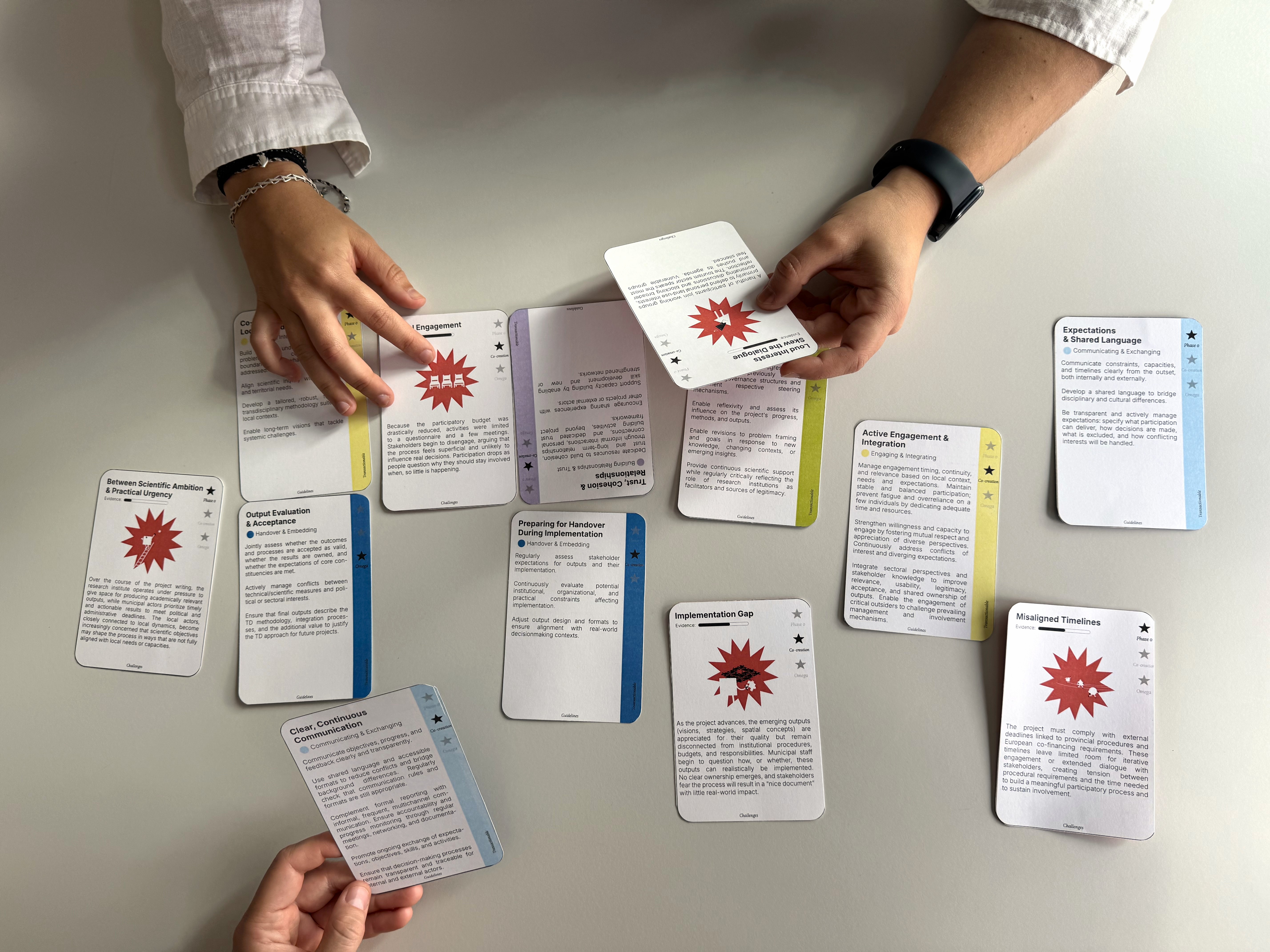 TRANSACTIONABLE presents a role-play tool for transdisciplinary collaboration