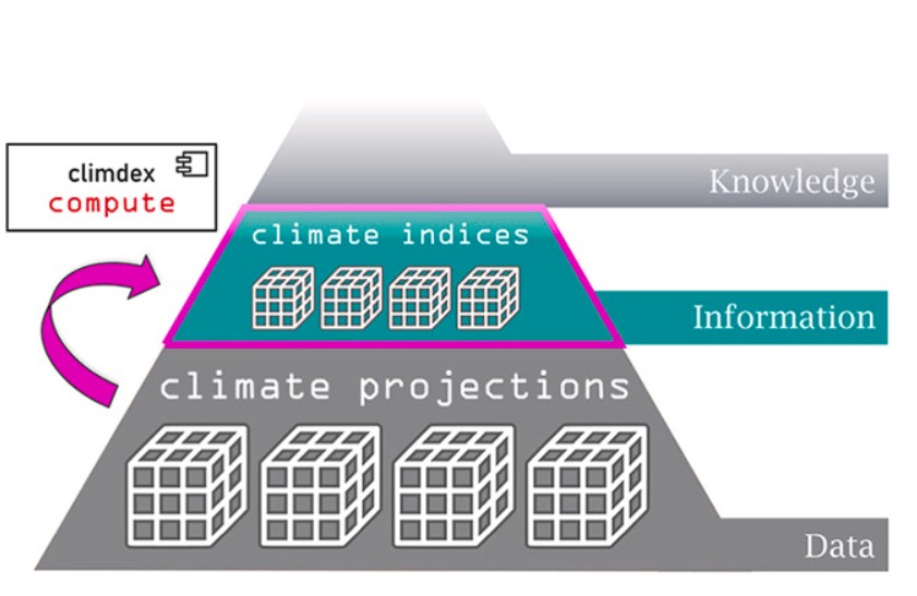 climdex-kit 