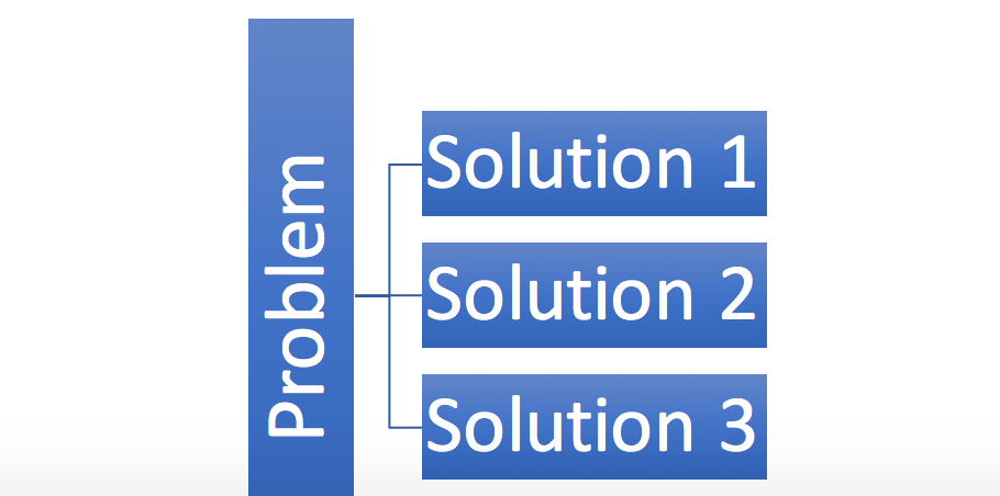 How to Write a Nonprofit Business Plan5