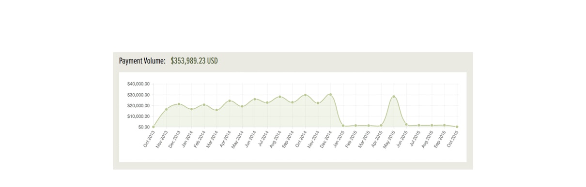 moonclerk recurring payments dashboard updates