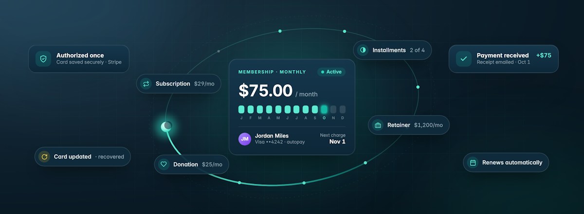 Recurring Payments for Small Businesses: A Complete Guide $75 per month membership plan surrounded by subscription, installment, retainer and donation payment types