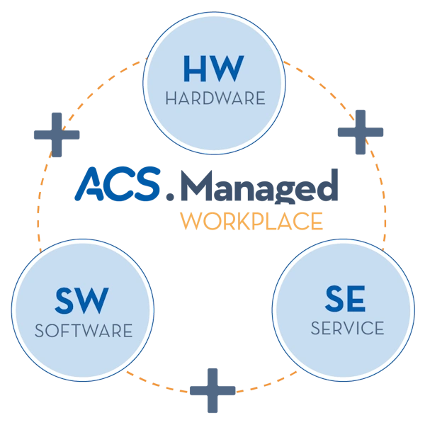 Hardware, Software und Service - nicht mehr Ihr Problem! 