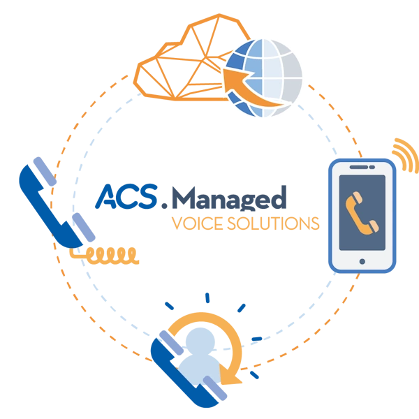 ACS.Managed Voice Solutions