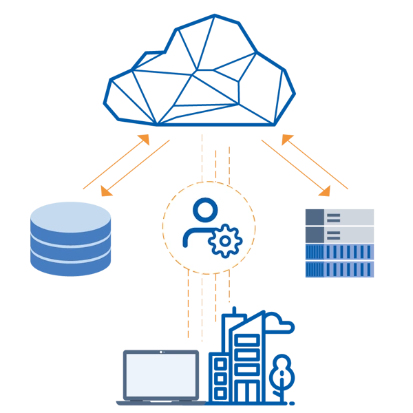 Cosa significa e perchè scegliere una cloud based Infrastructure as a Service