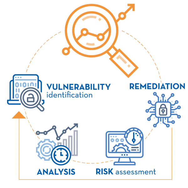 Was ist ein Vulnerability Assessment?