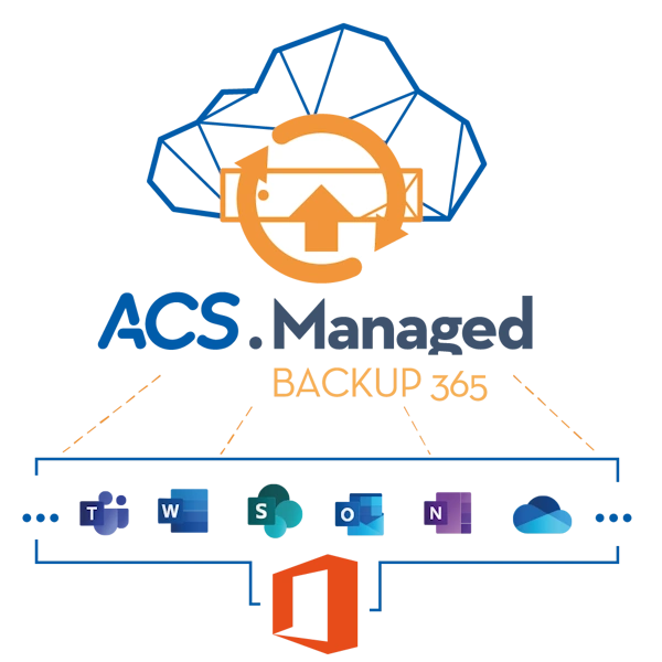 ACS.Managed Backup Microsoft Office 365. Worum geht es?