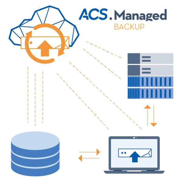 Il backup online in cloud come servizio gestito