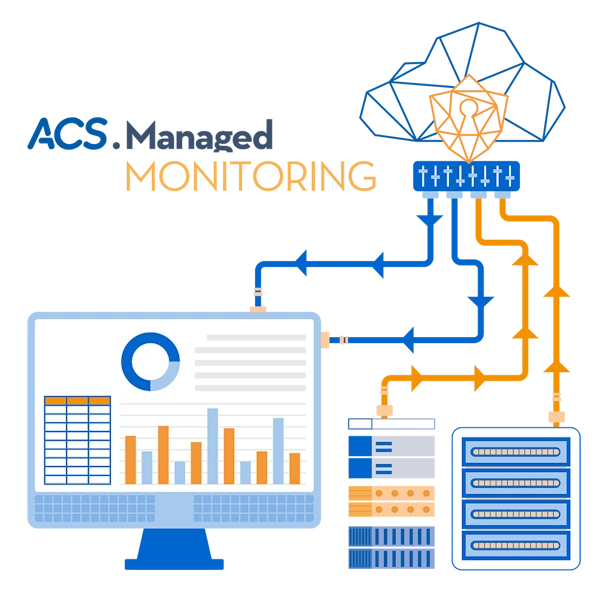 Was ist ACS.Managed Monitoring?