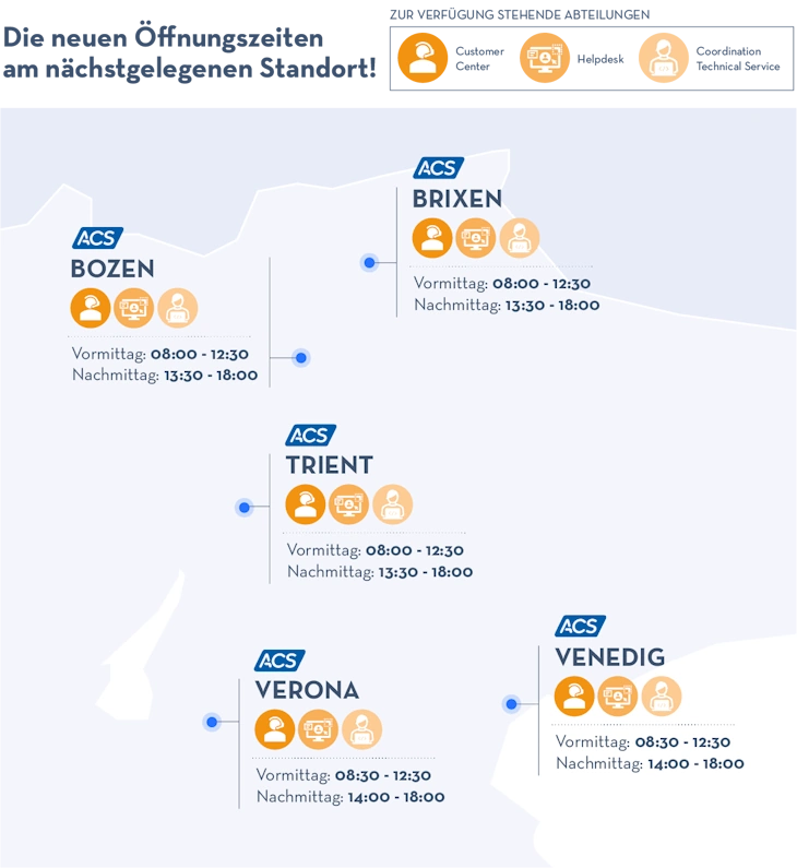 Öffnunszeiten ACS Data Systems