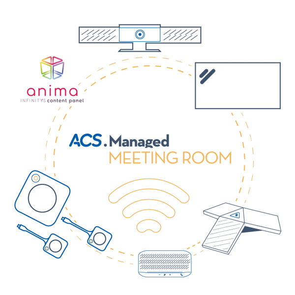 Was ist ACS.Managed Meeting Room?