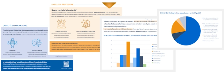 Results Challenges Survey