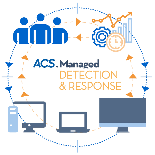 Cosa significa Managed Detection & Response?