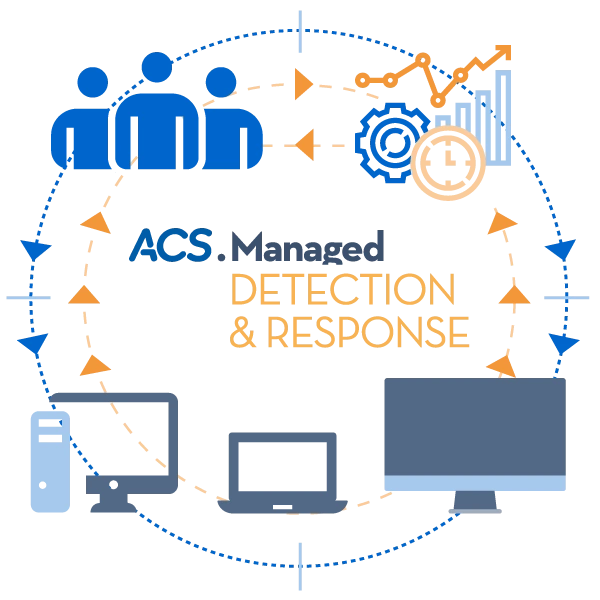 Managed Detection & Response, worum geht es konkret?