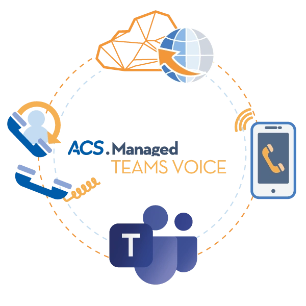 Schema del servizio di ACS Managed Teams Voice con il quale sposti il tuo centralino telefonico su Microsoft Teams.