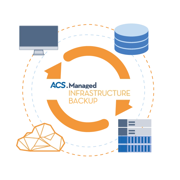 Il backup gestito della tua infrastruttura IT