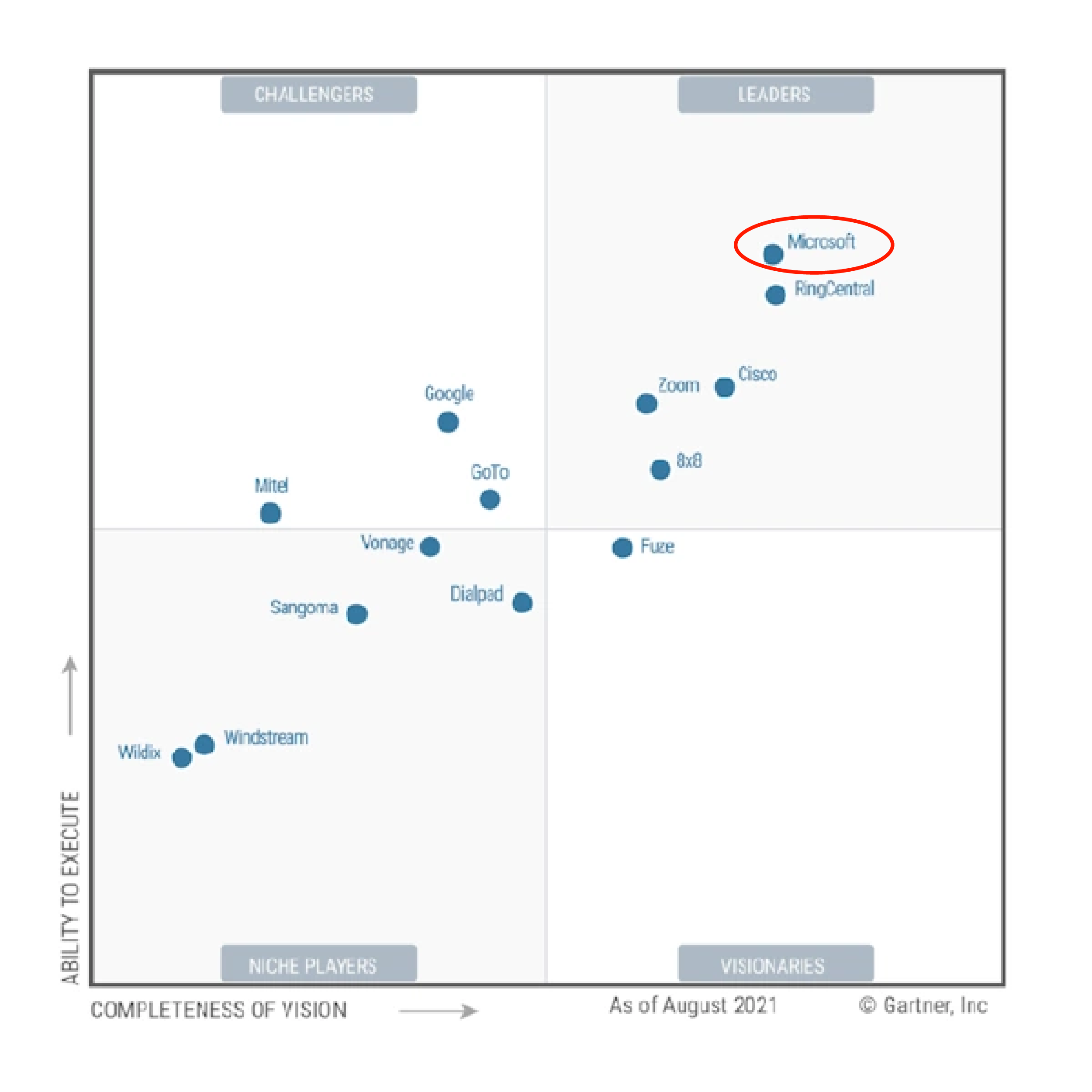 Microsoft Teams ist die ideale Plattform für Unified Communication & Collaboration