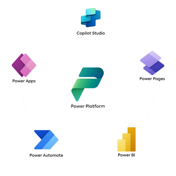 Piattaforma low-code: Microsoft Power Platform