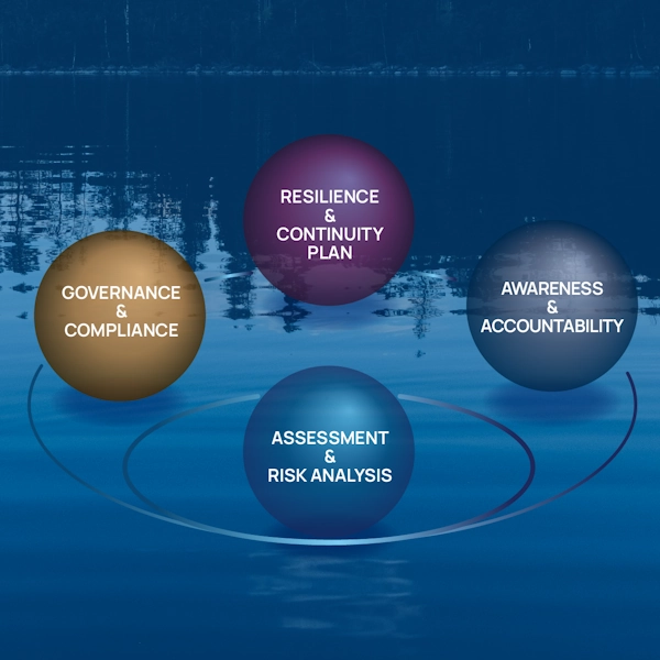 Che cos’è l’Advisory in ambito Governance, Risk & Compliance?