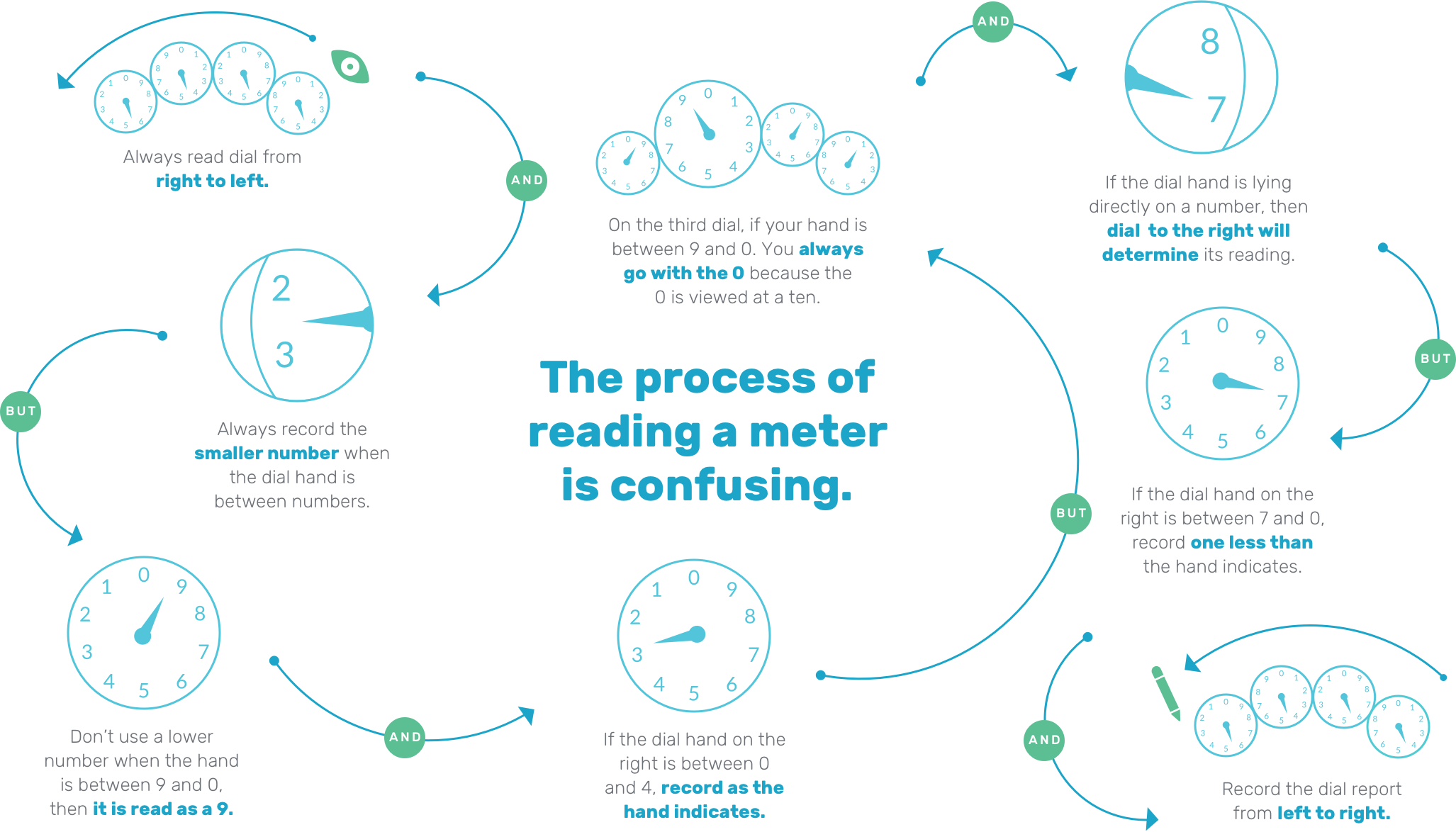 conedison-happyfuncorp-diagram