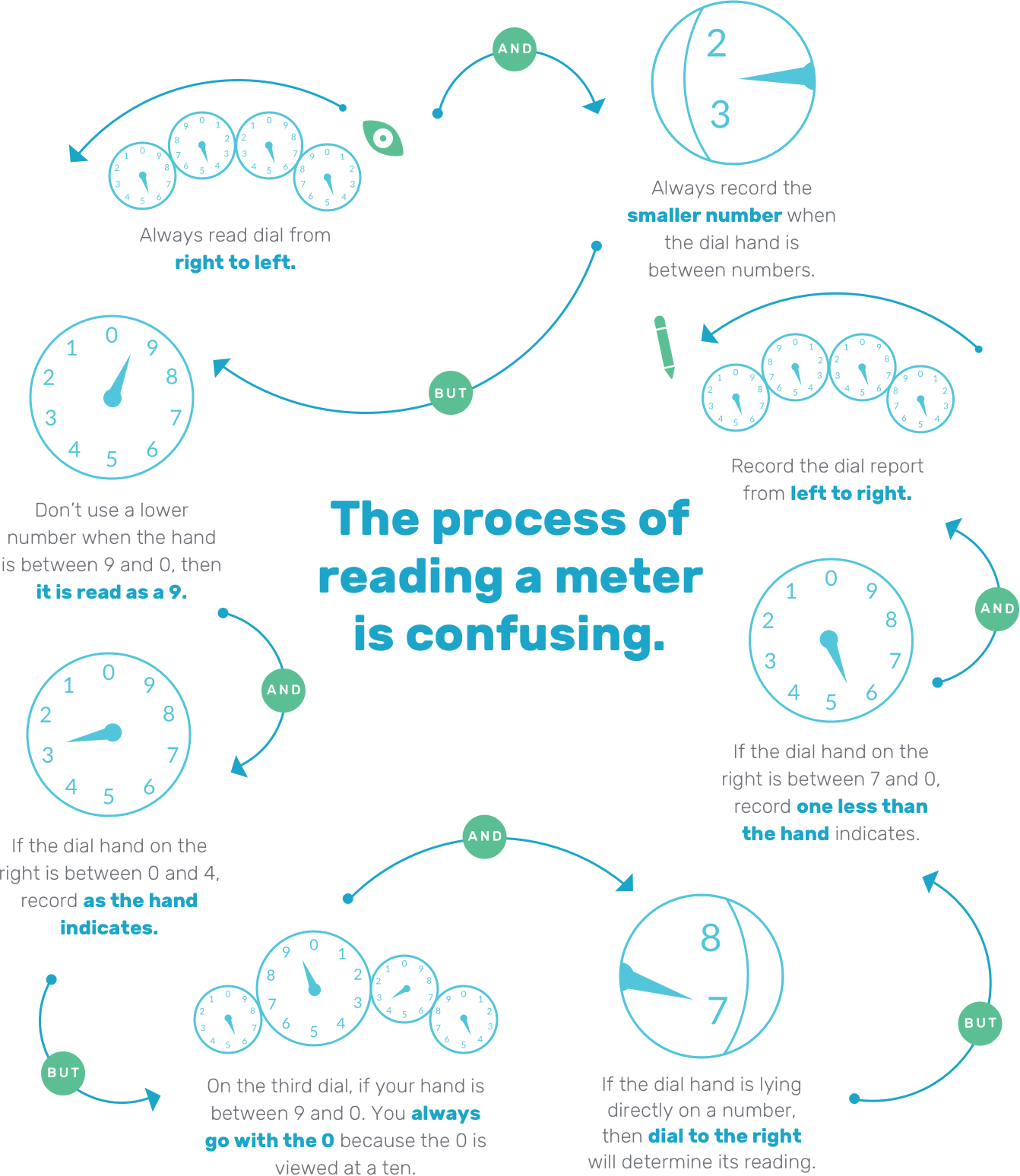 conedison-happyfuncorp-diagram