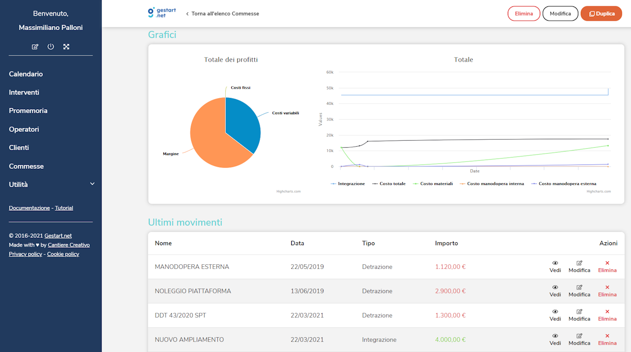 Pagina con i risultati della commessa su Gestart