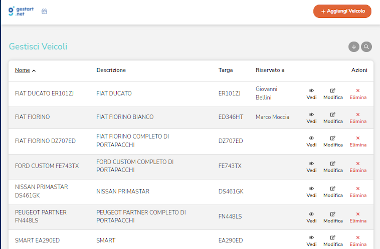Schermata Gestart app del riepilogo dei veicoli