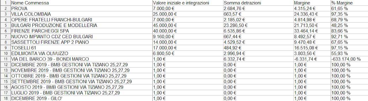 Esempio del file xls esportato delle commesse con le colonne corrette.