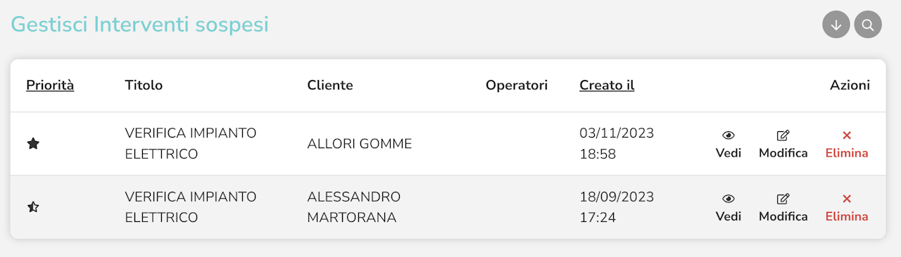 Vista degli operatori sugli interventi sospesi