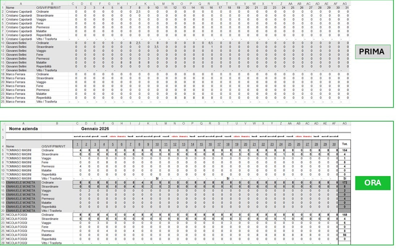 confronto export ore fine mese