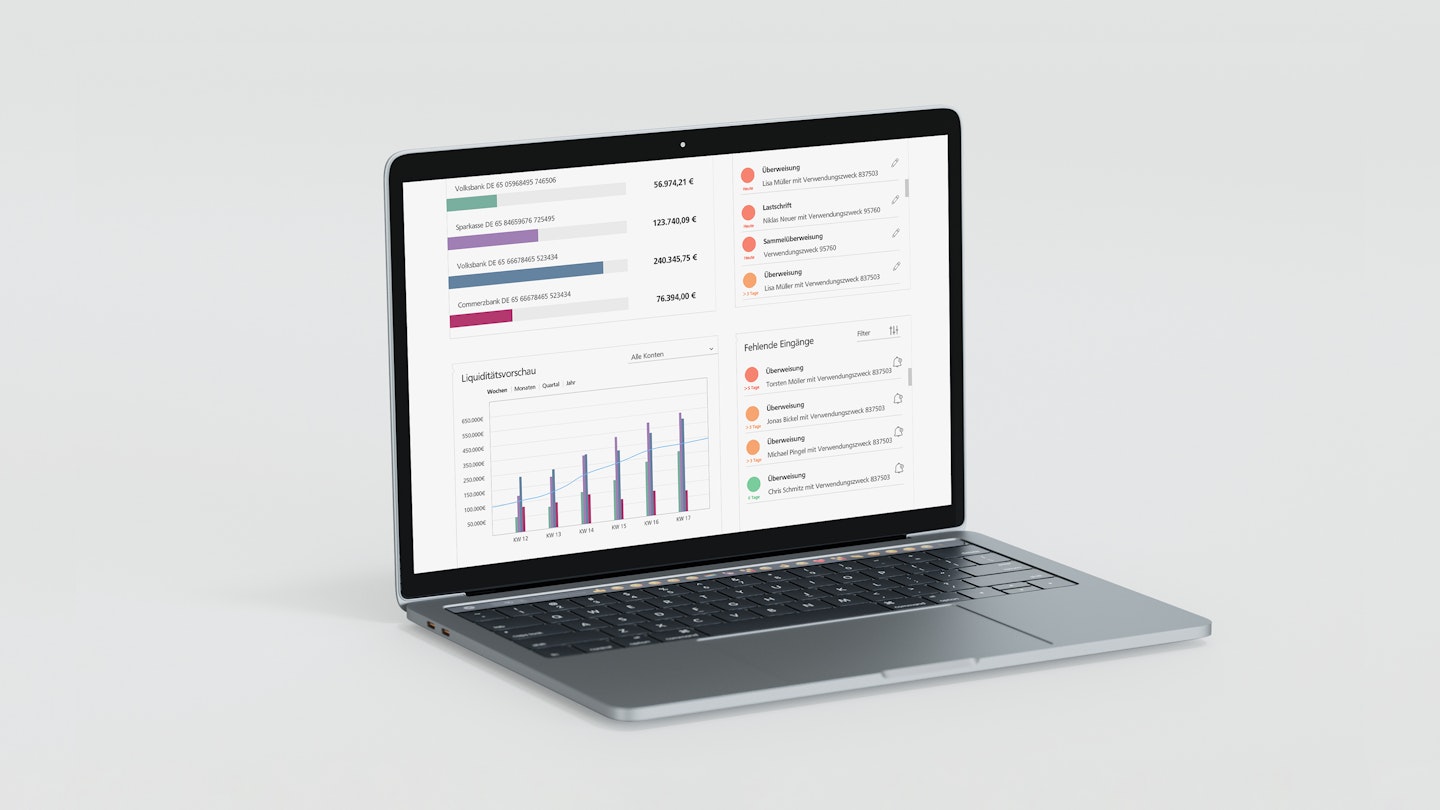 DZBANK Dashboard