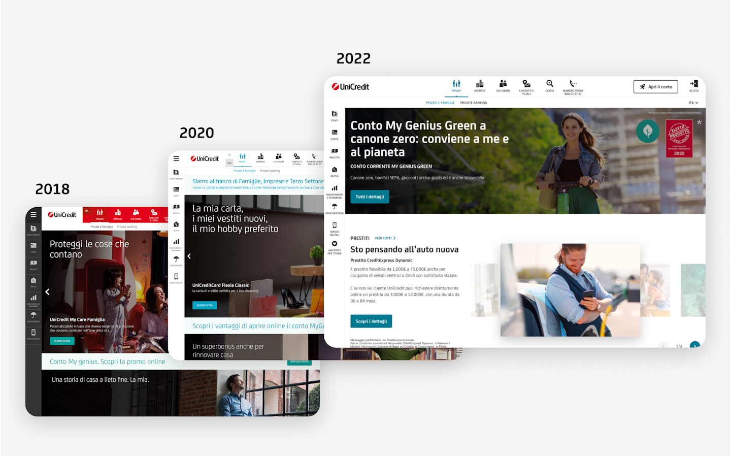 Evolution timeline of UniCredit Public Website from 2018 to 2022