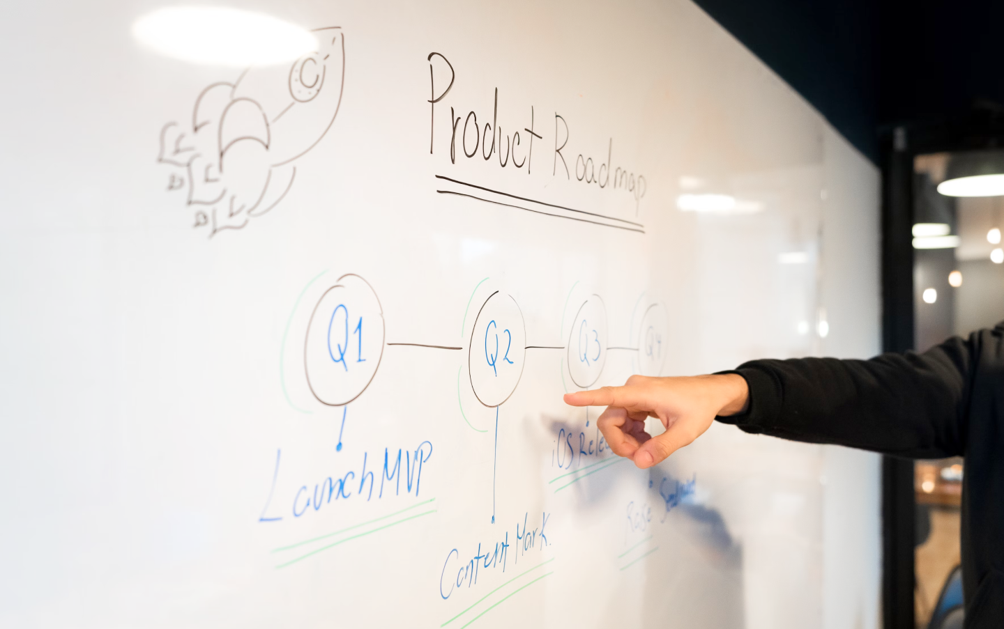 Hand indicating on whiteboard that shows a product roadmap divided by quarters
