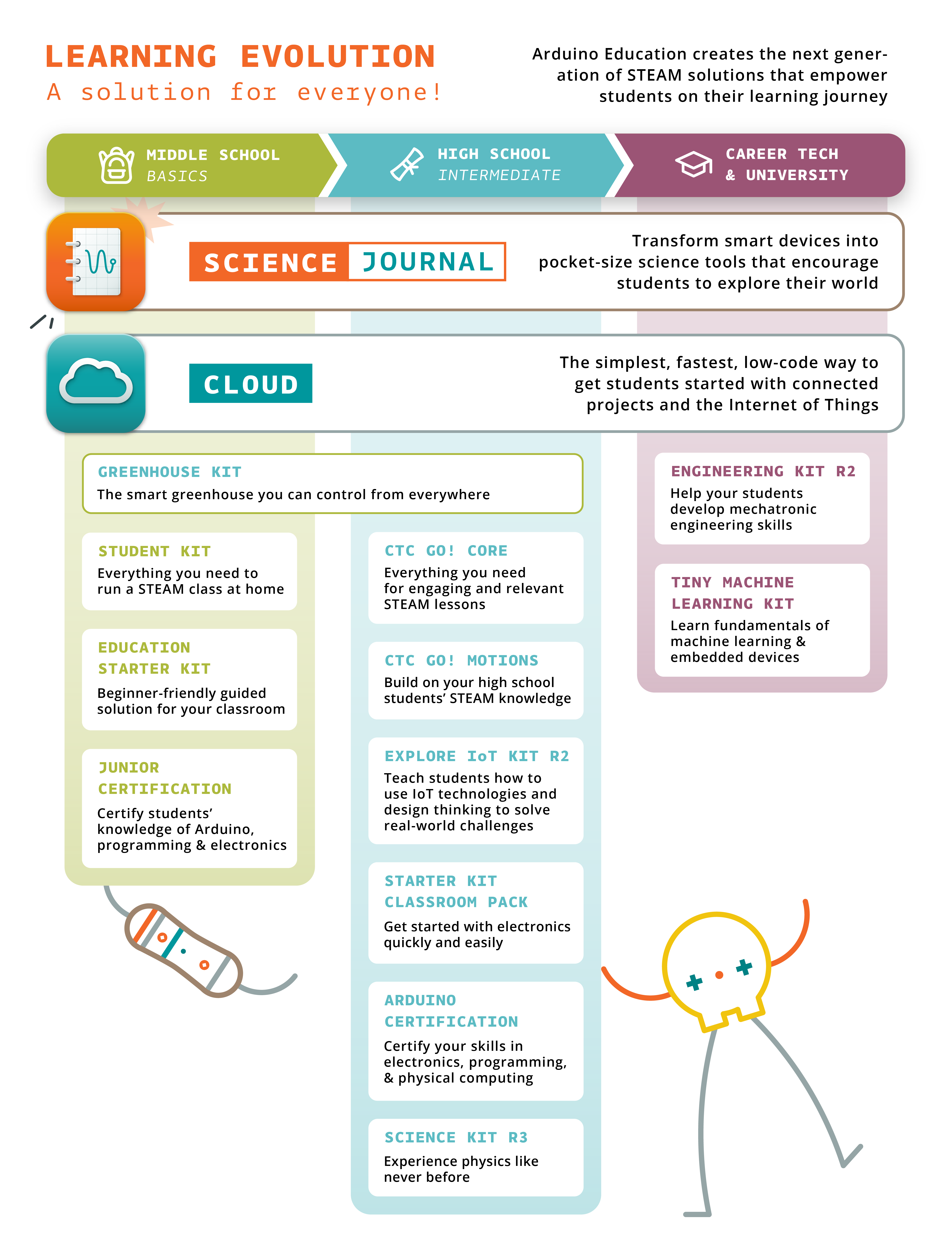 Brazilian uni develops experimentation tool — In The Field