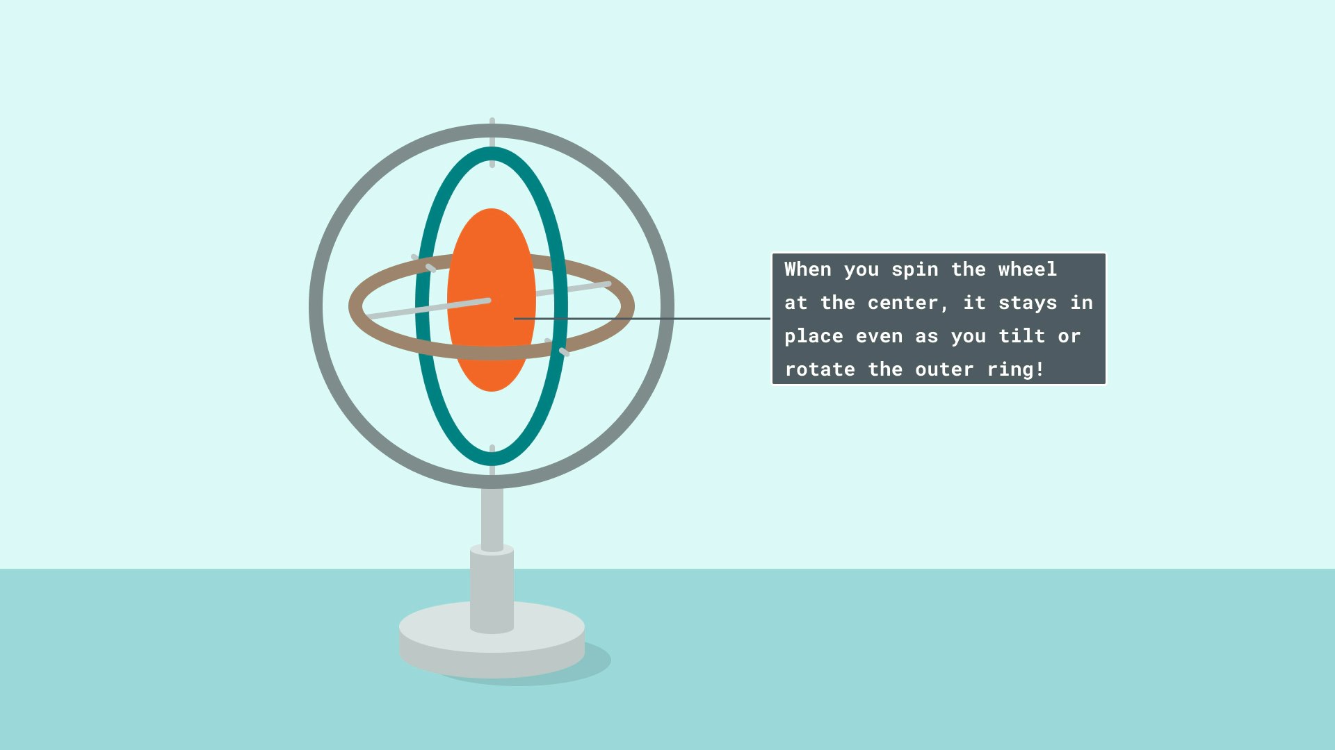 Gyroscope Definition Computer What is a gyroscope - ironlod