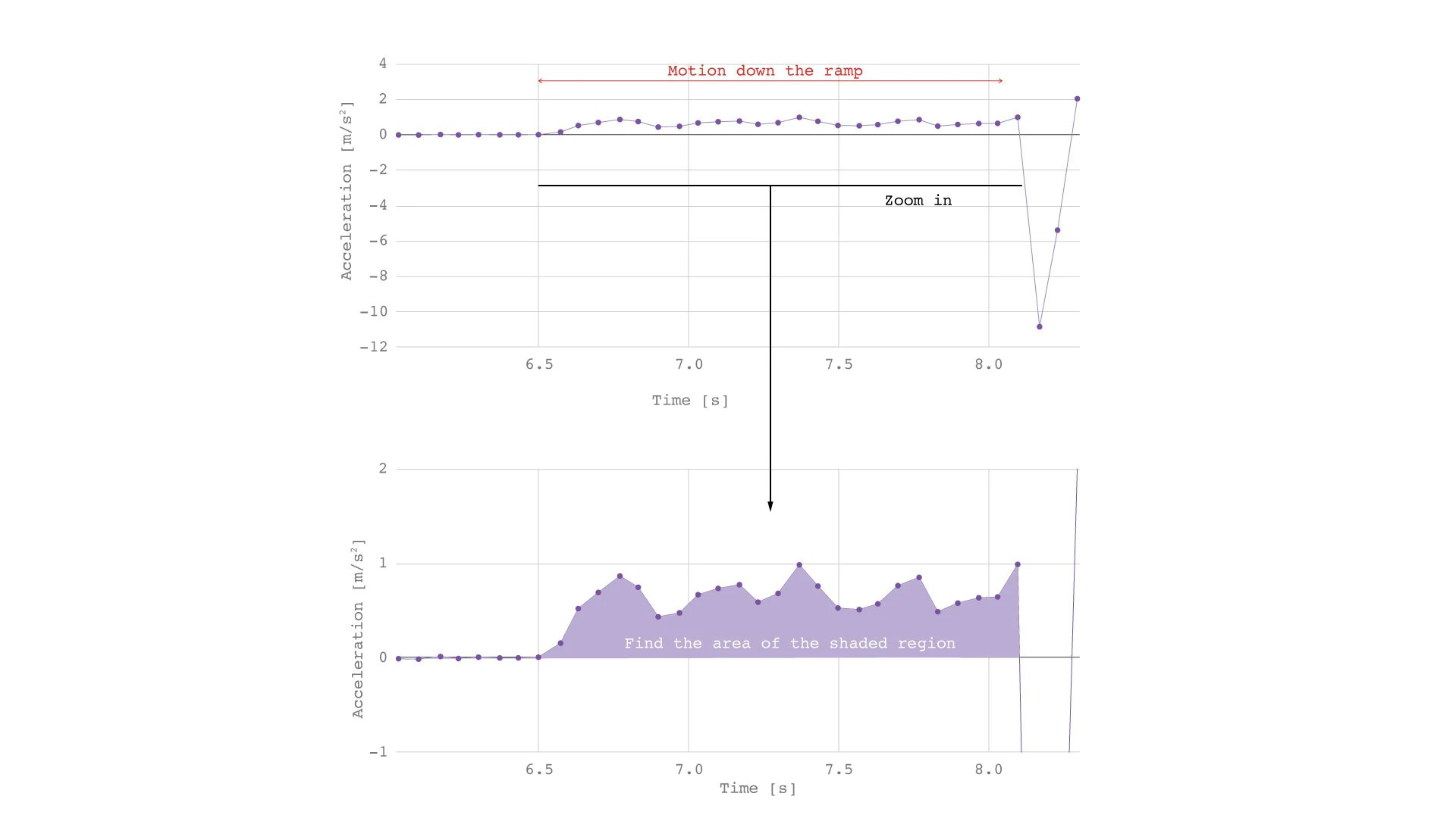 SJ-RS-IMG-MOTION-RAMP