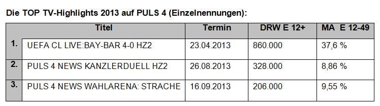 *Einzelnennungen