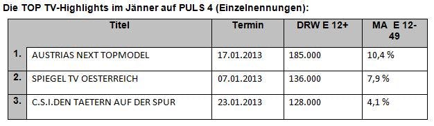 topquotenjaenner2013hires