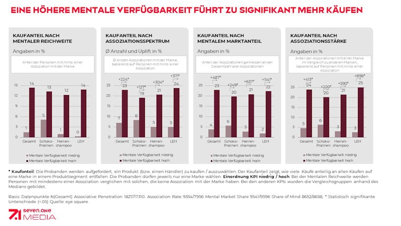 mentale_verfugbarkeit_grafik