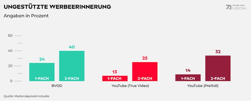 bild_studie